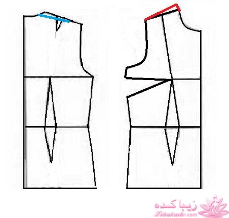 پرسش و پاسخ خیاطی